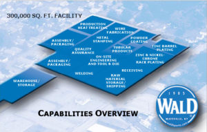 capabilities-overview